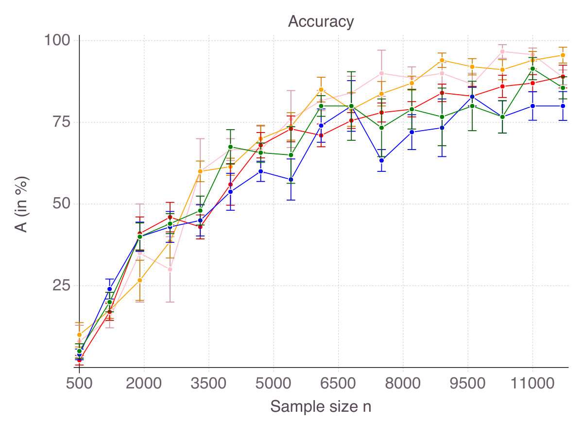Figure 21