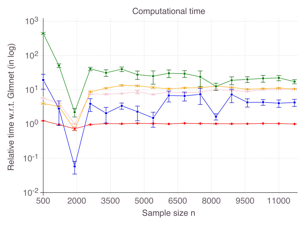 Figure 22