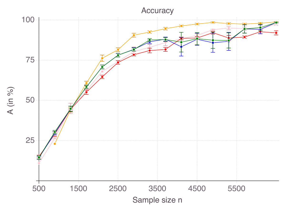 Figure 25