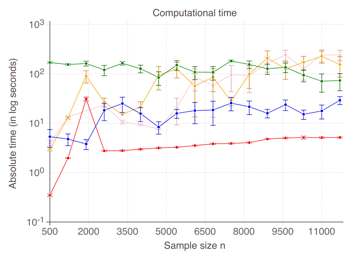 Figure 31