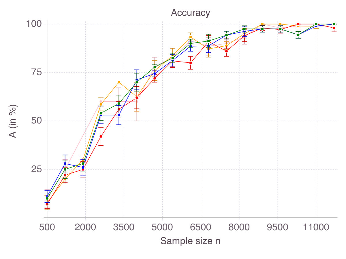 Figure 33