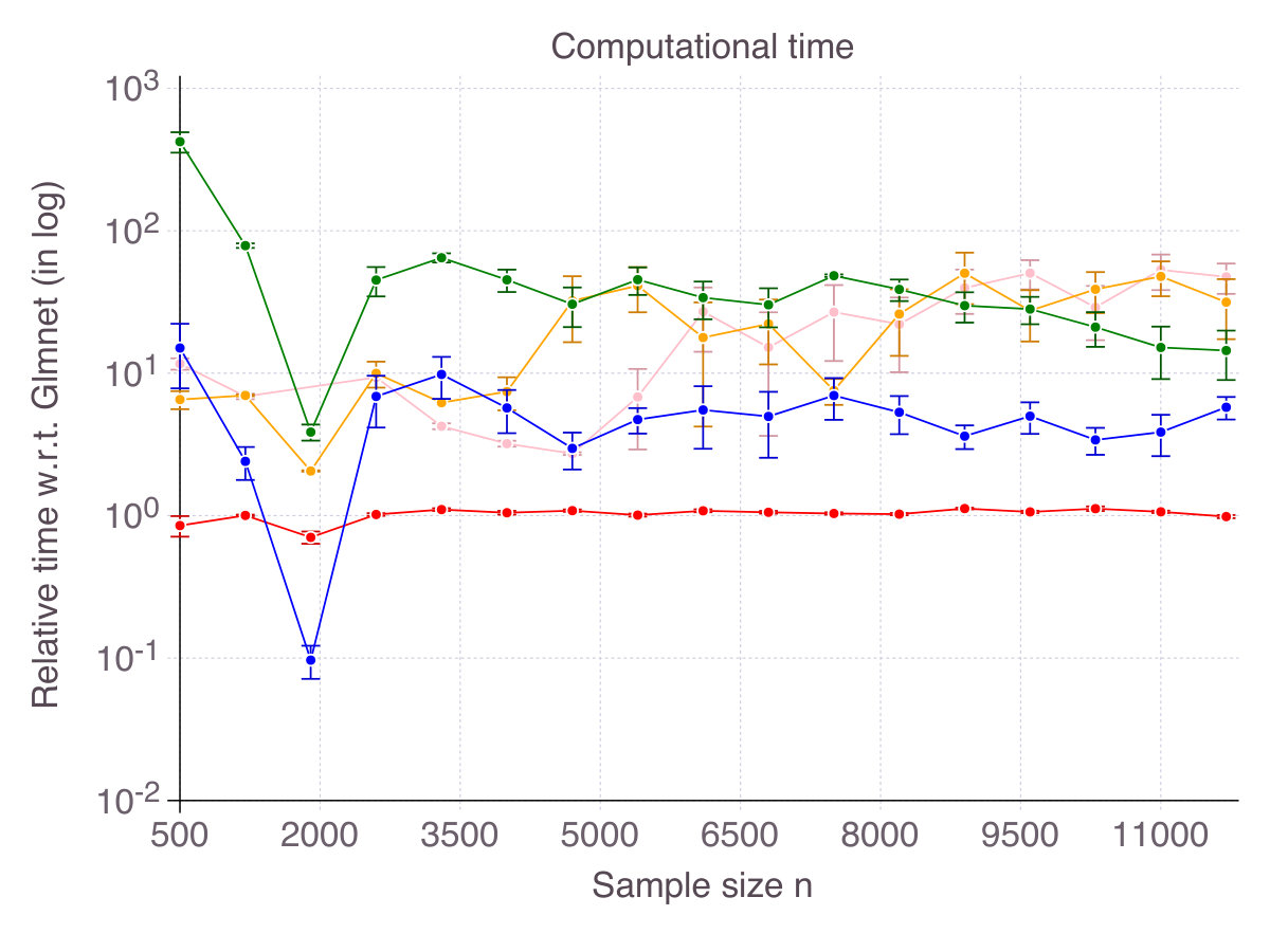 Figure 34