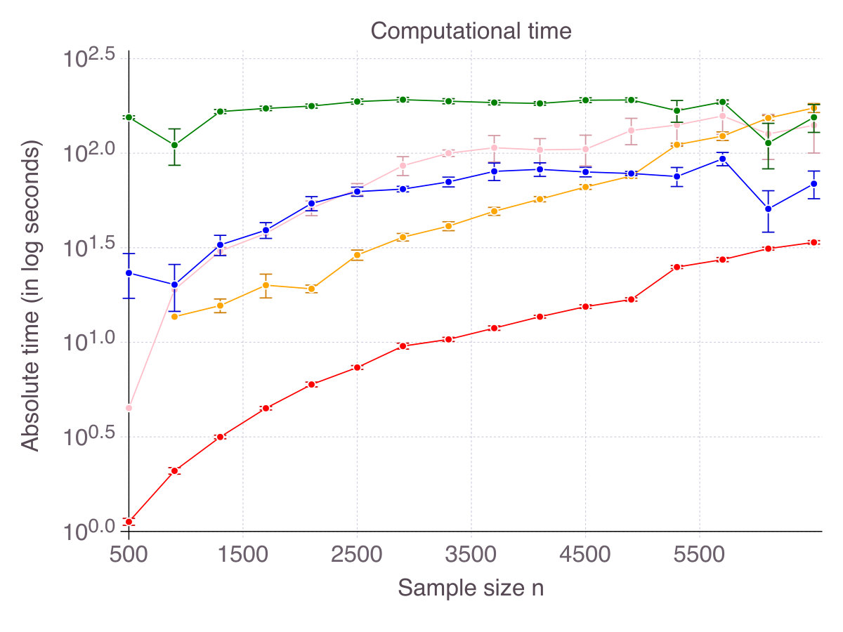 Figure 35