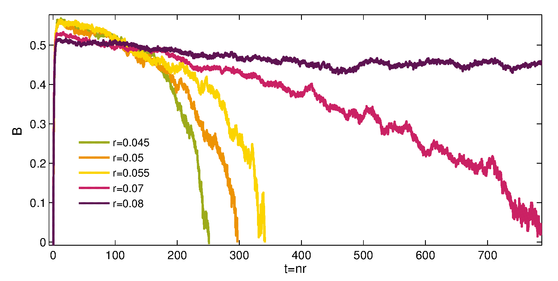 Figure 16