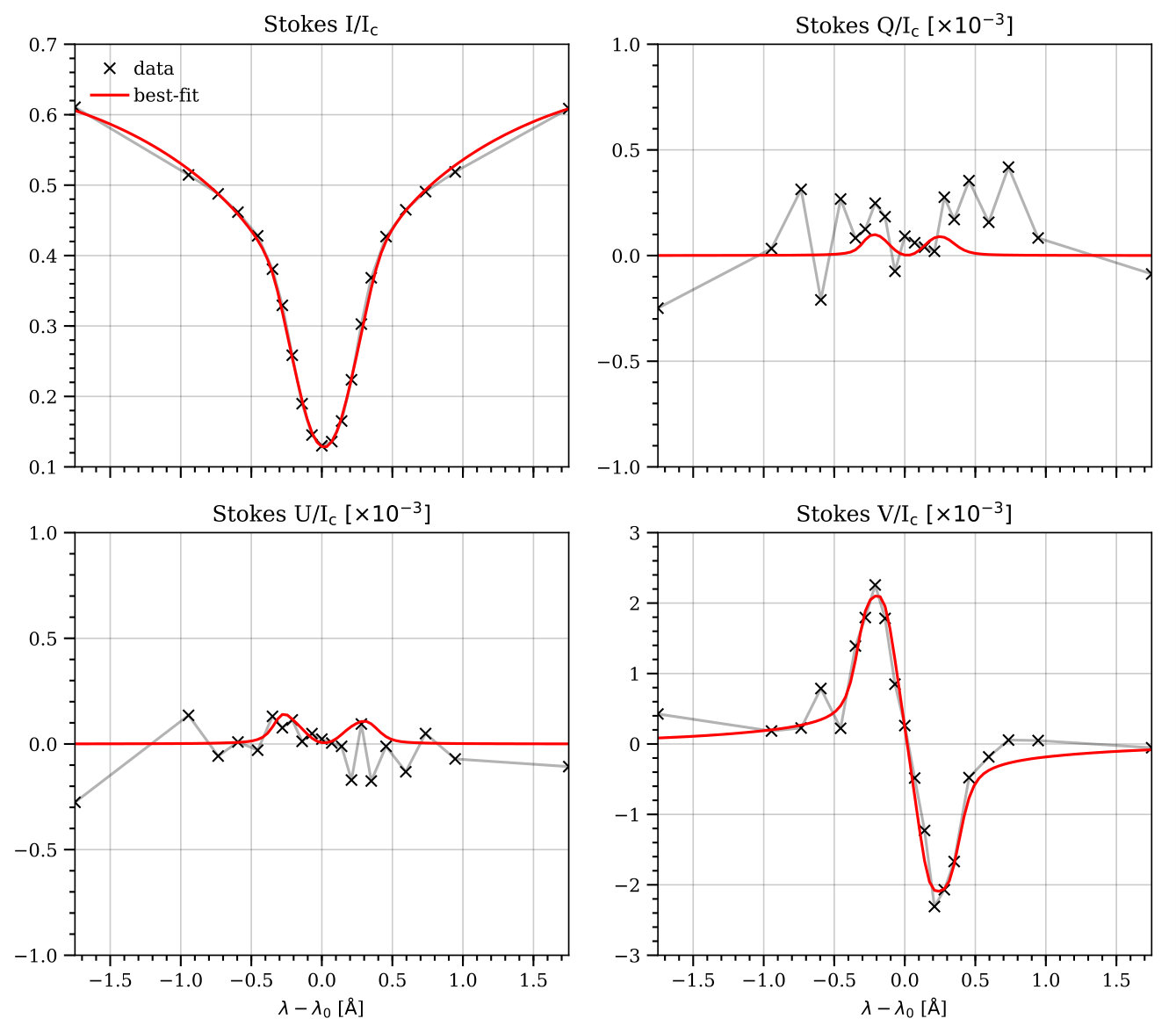 Figure 9