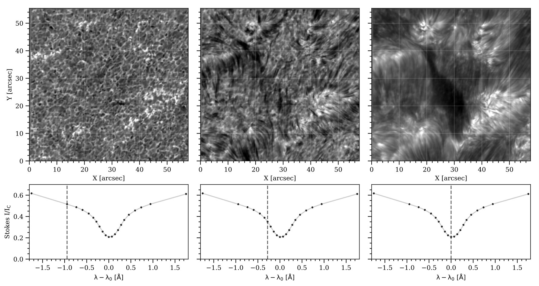 Figure 13