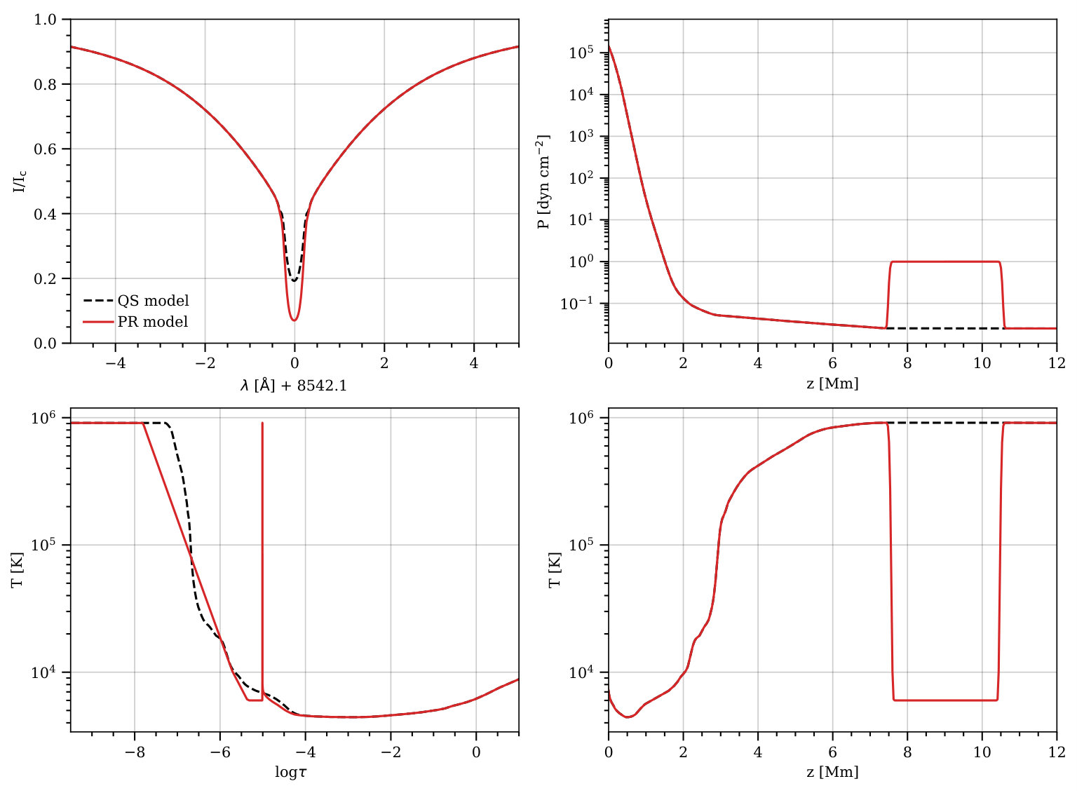 Figure 14