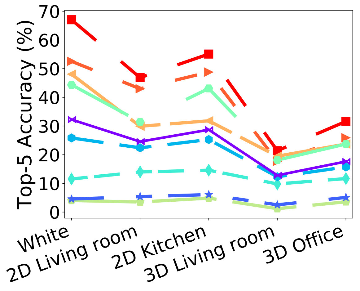 Figure 20