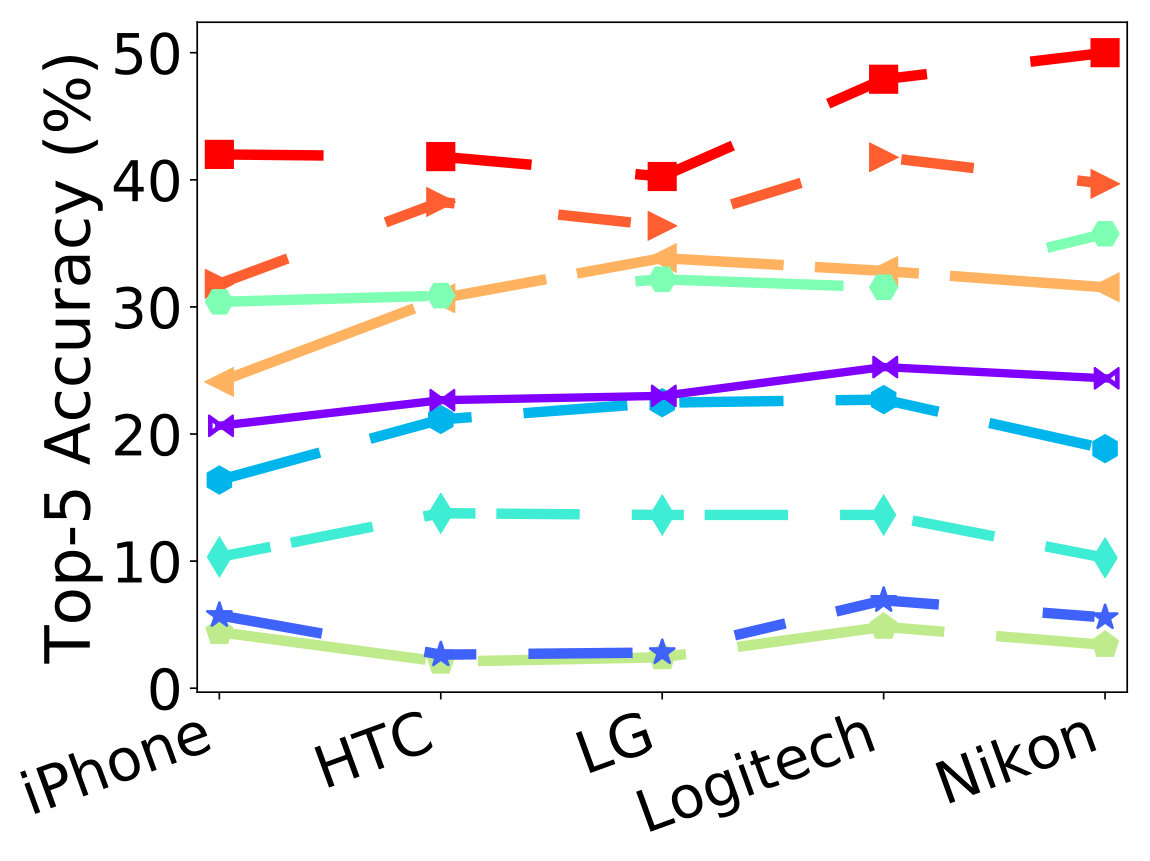 Figure 21