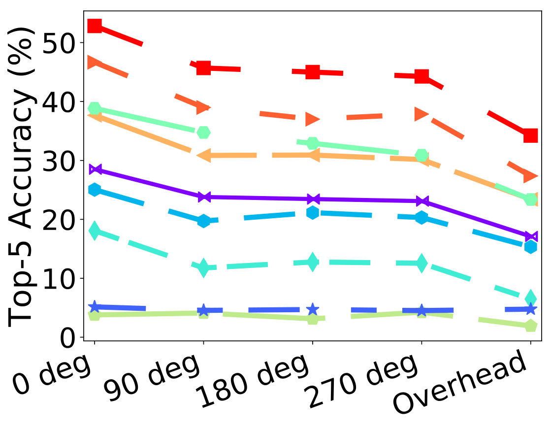 Figure 22