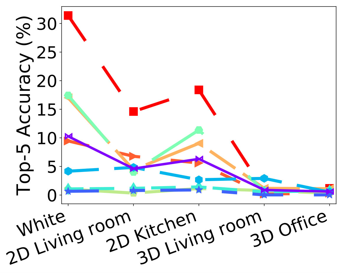 Figure 23