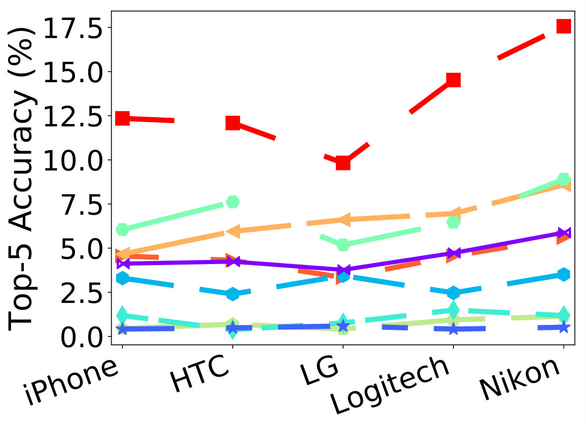 Figure 24