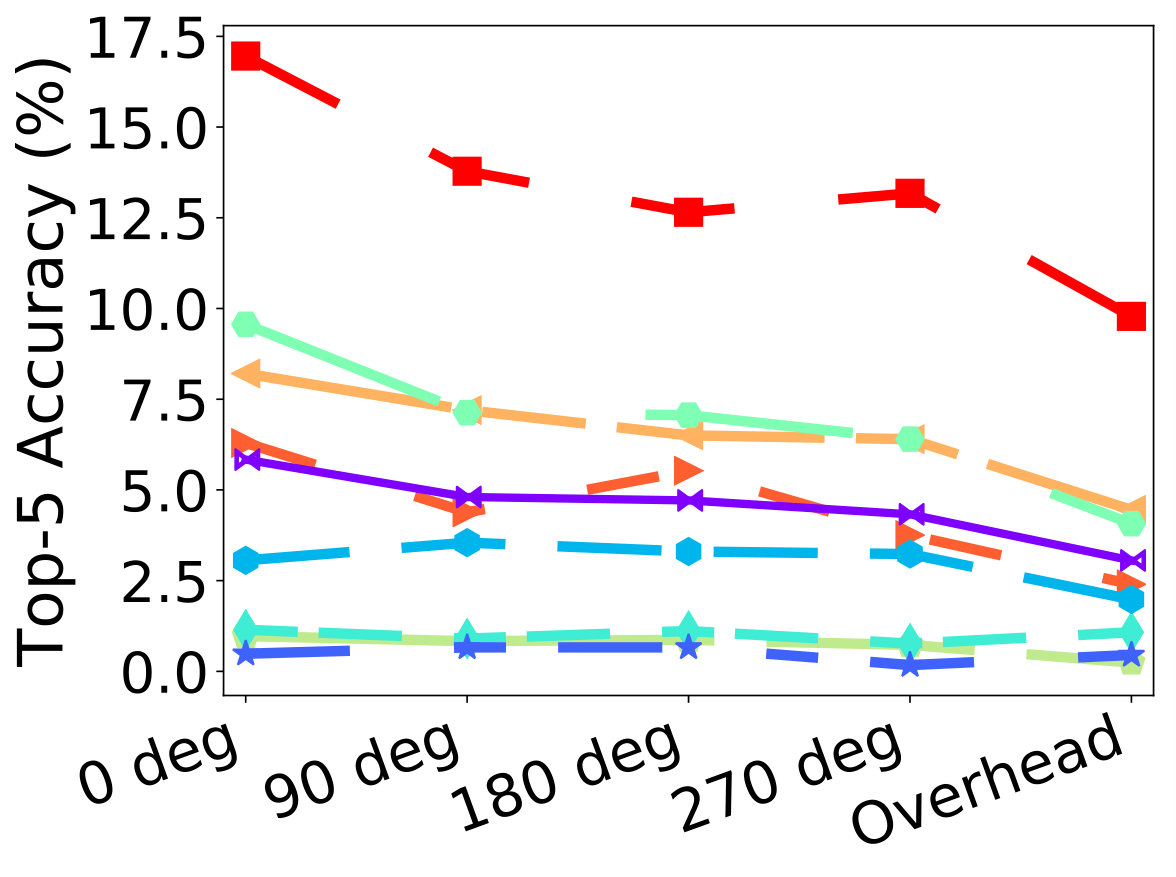 Figure 25