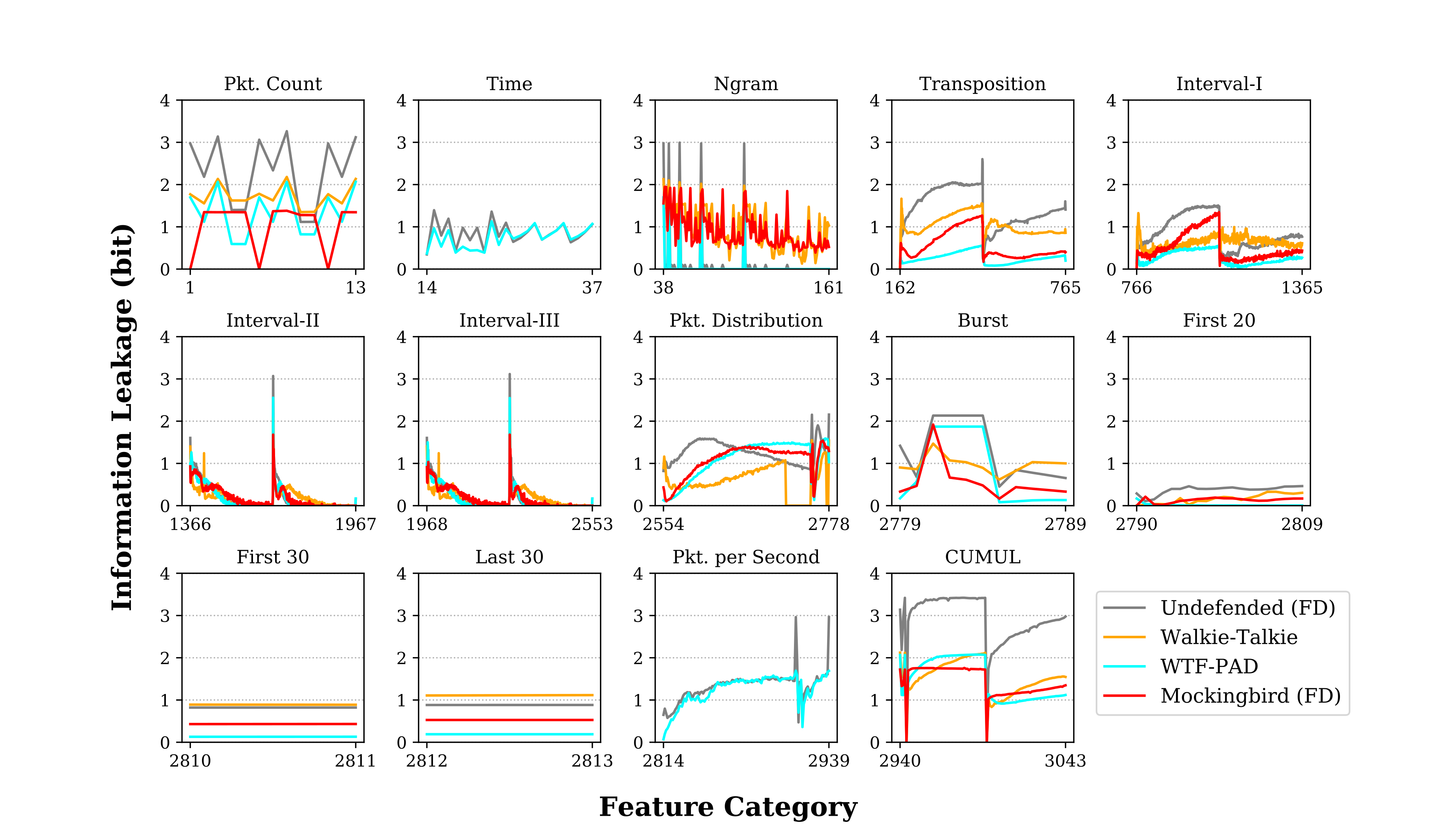 Figure 19