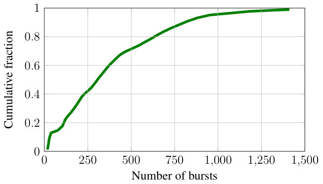 Figure 0