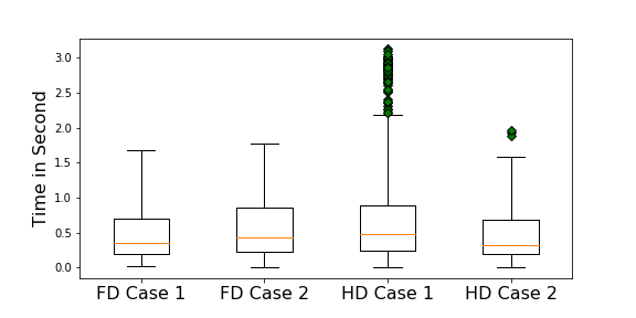 Figure 24
