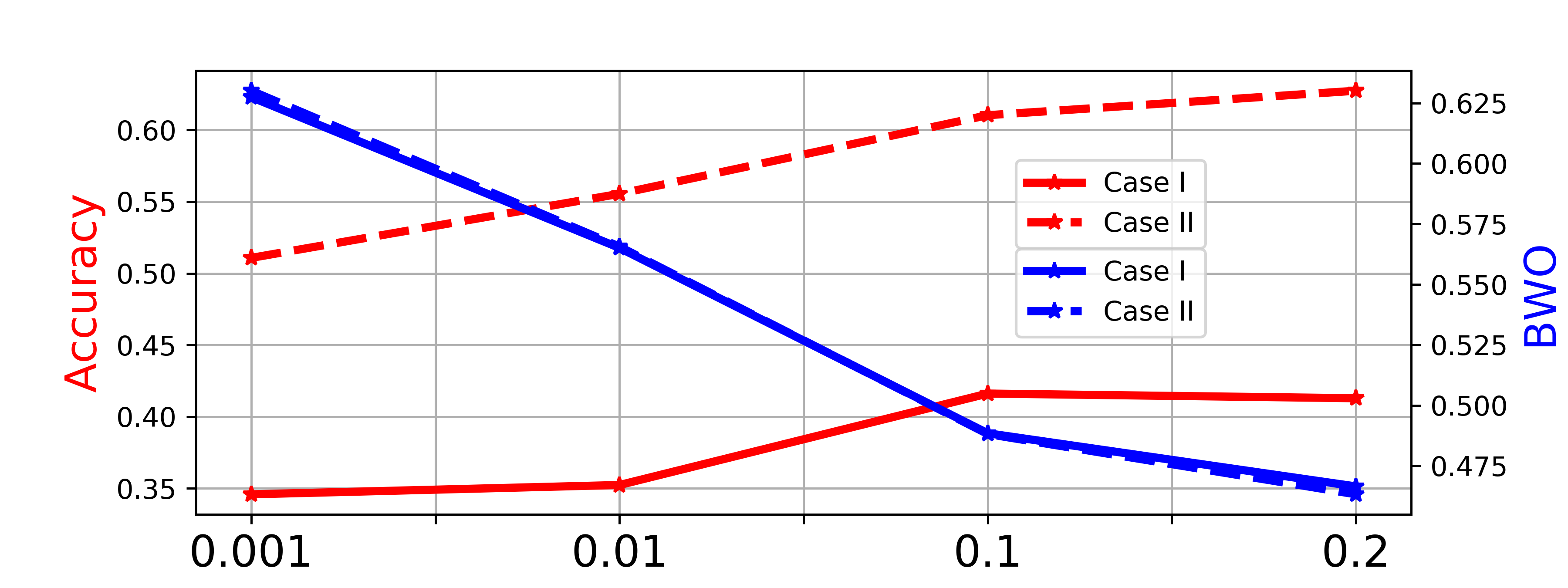 Figure 25