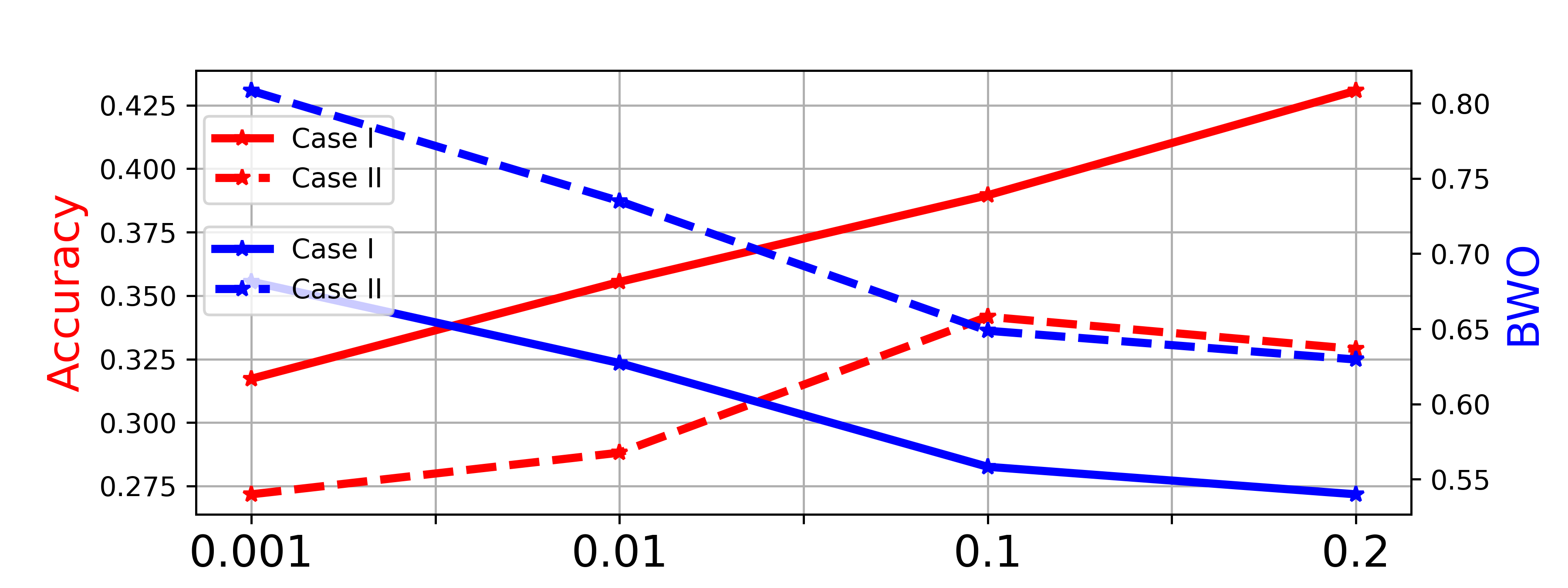 Figure 26