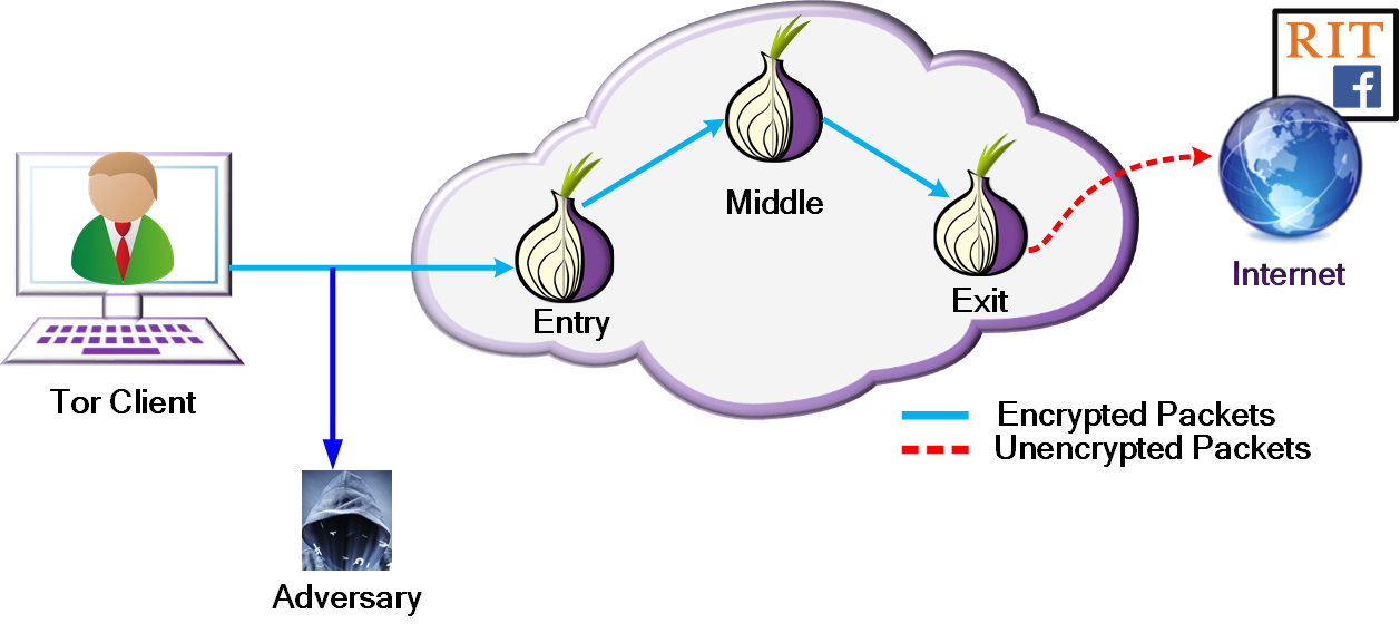 Figure 27