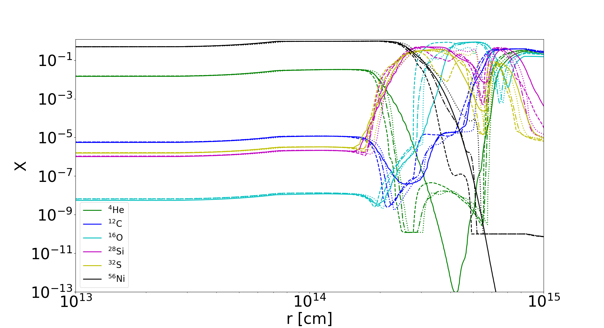 Figure 8