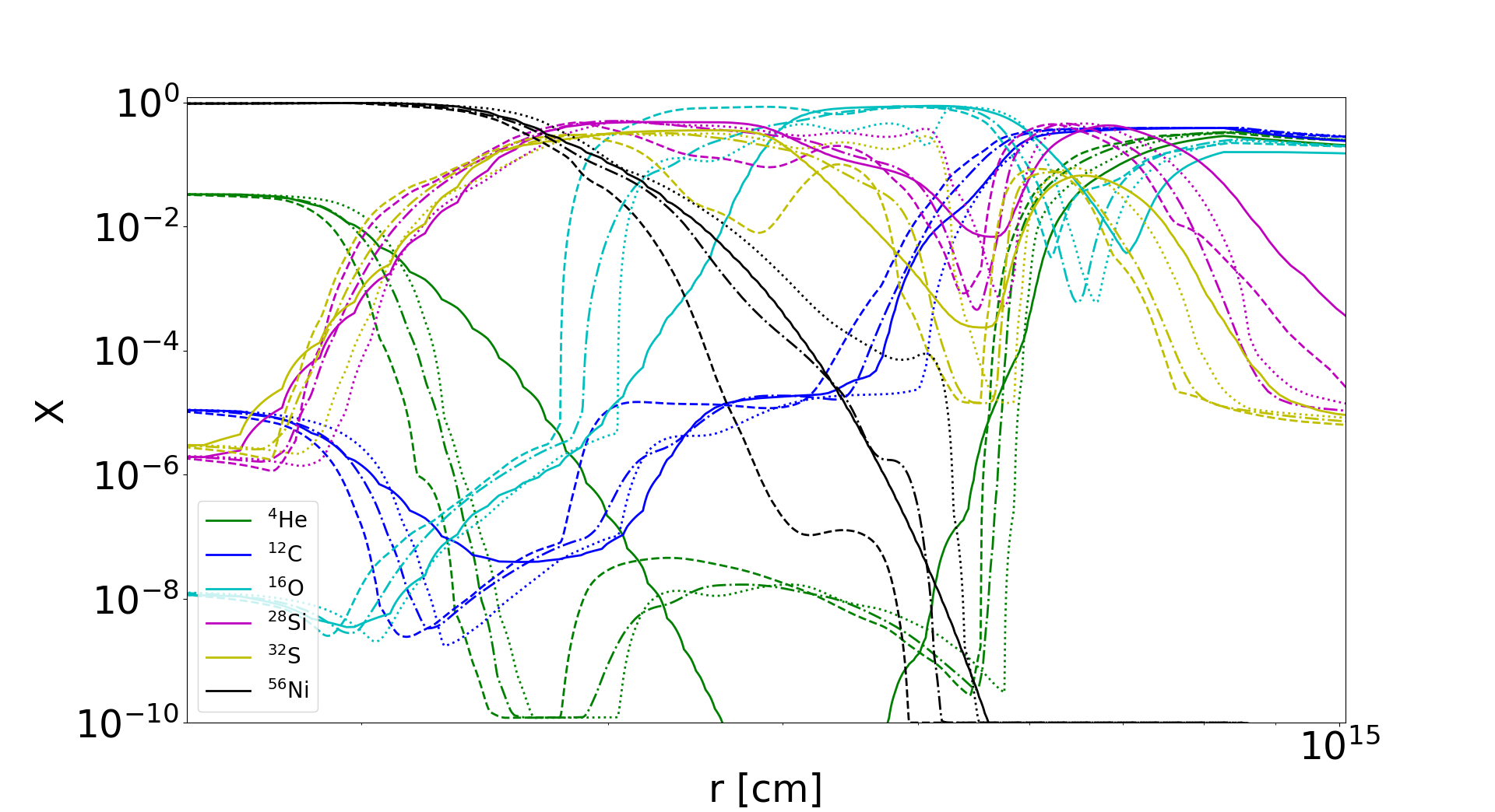 Figure 9