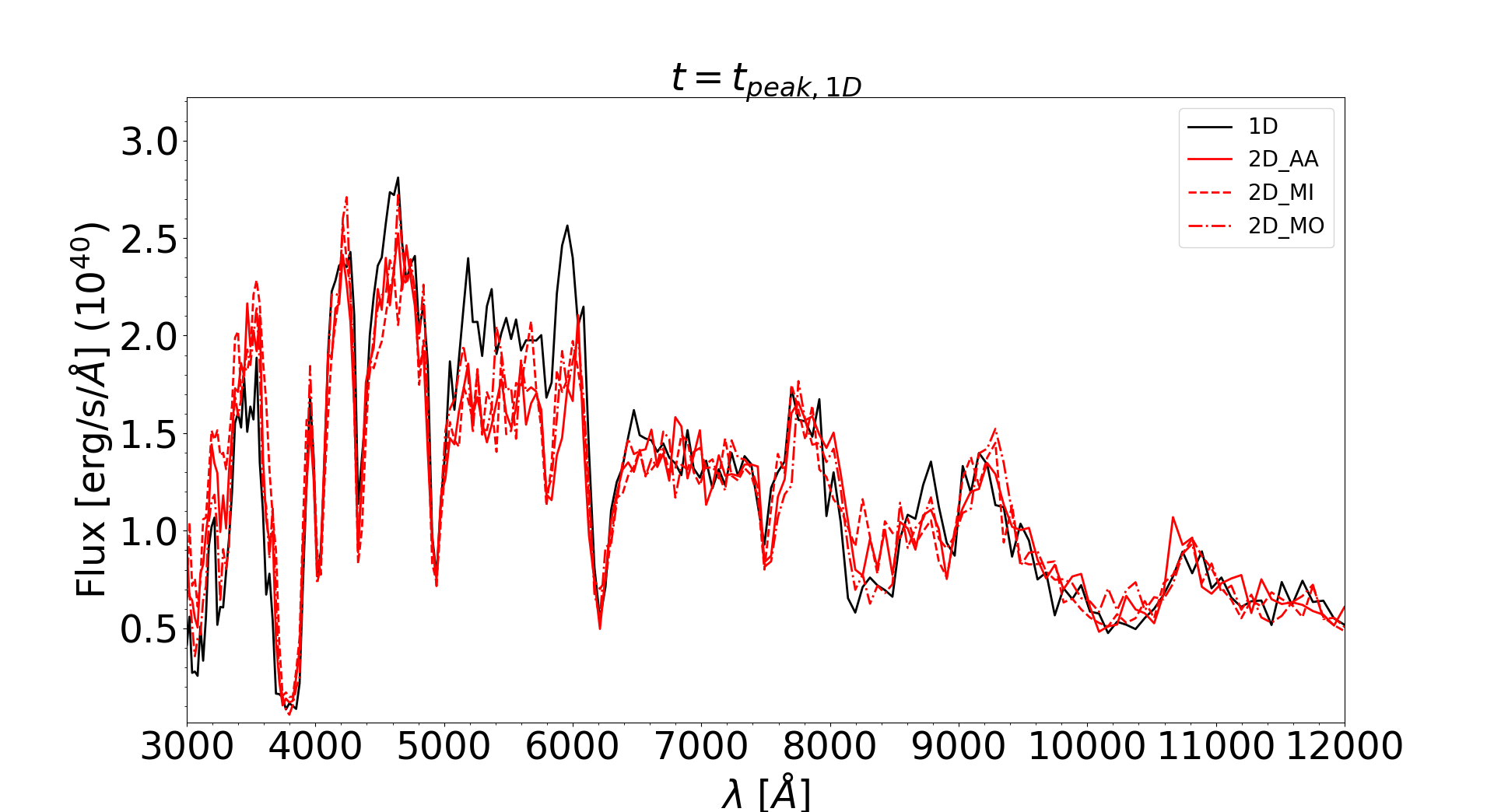 Figure 12