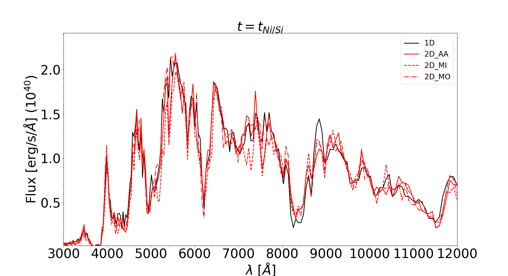 Figure 13