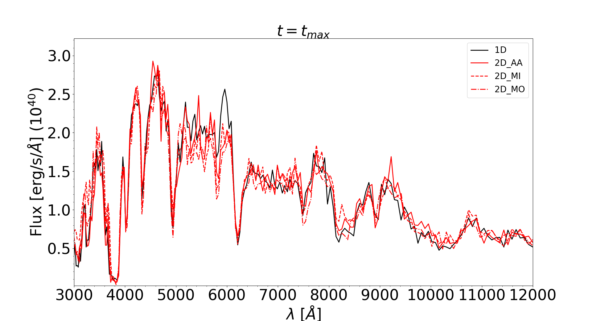 Figure 14