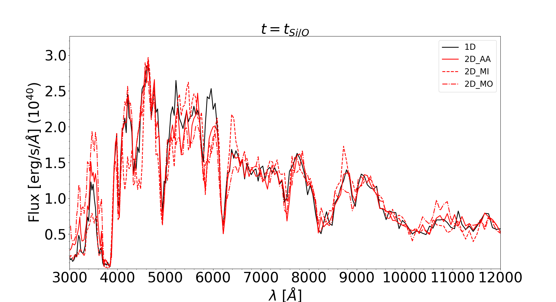 Figure 15