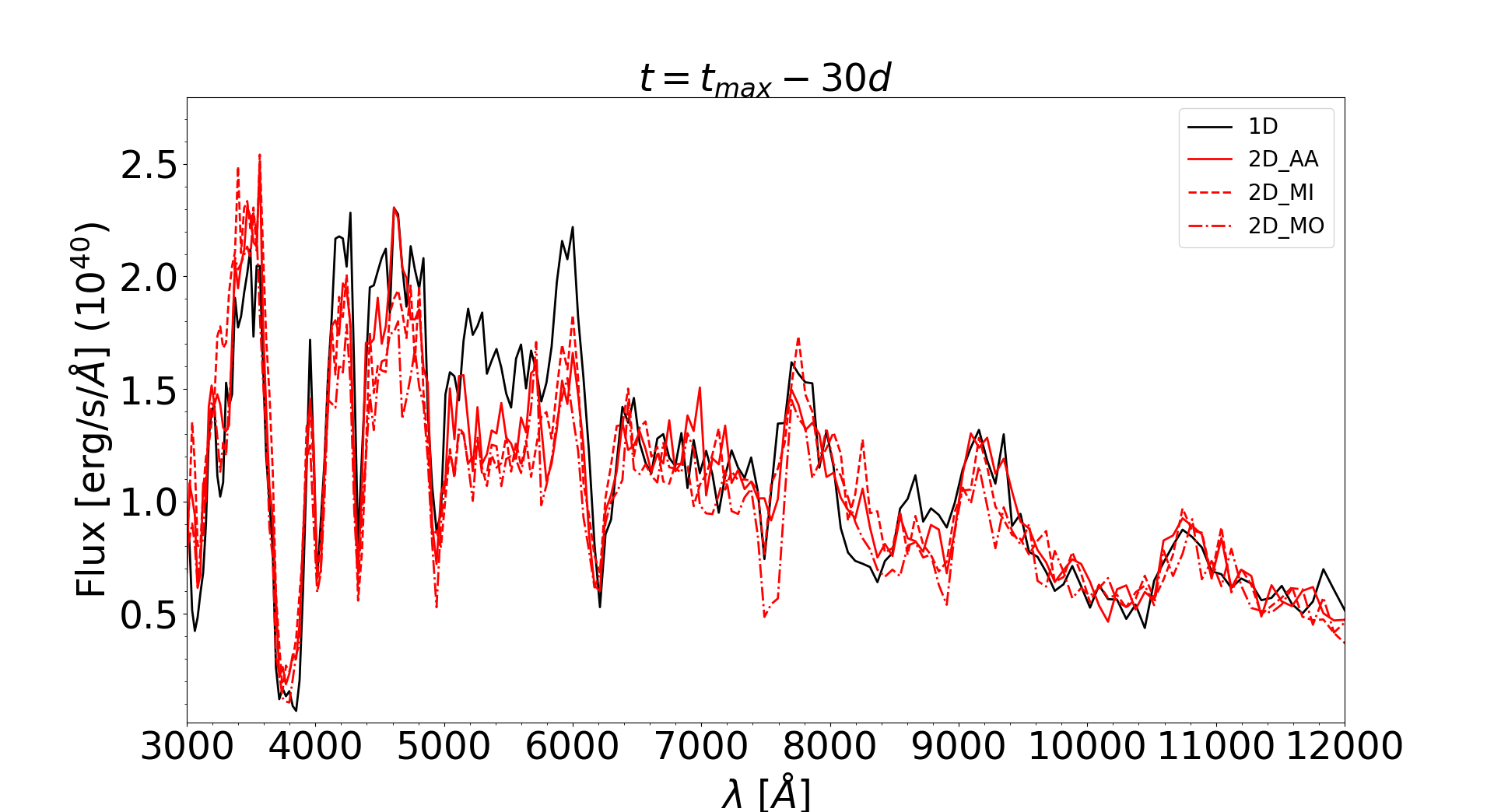 Figure 16