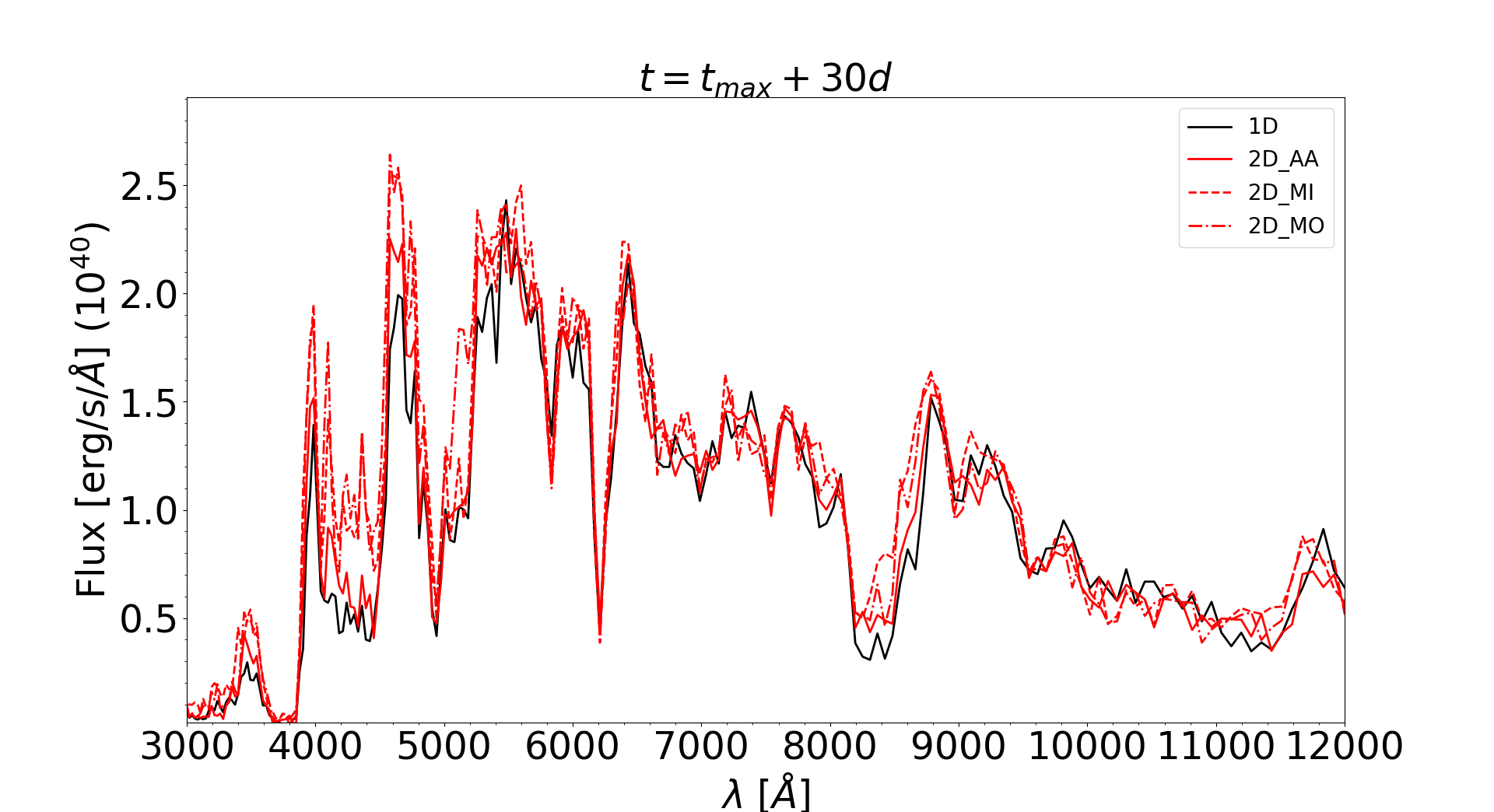 Figure 17