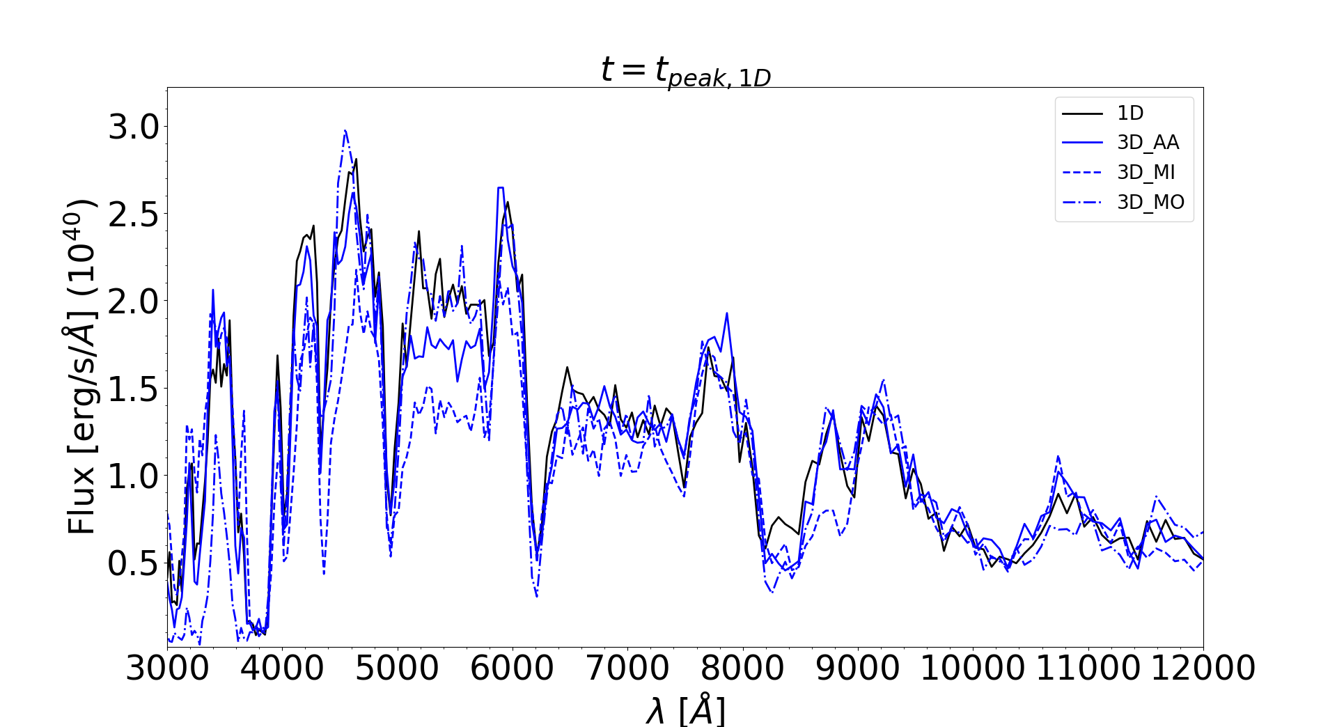 Figure 18