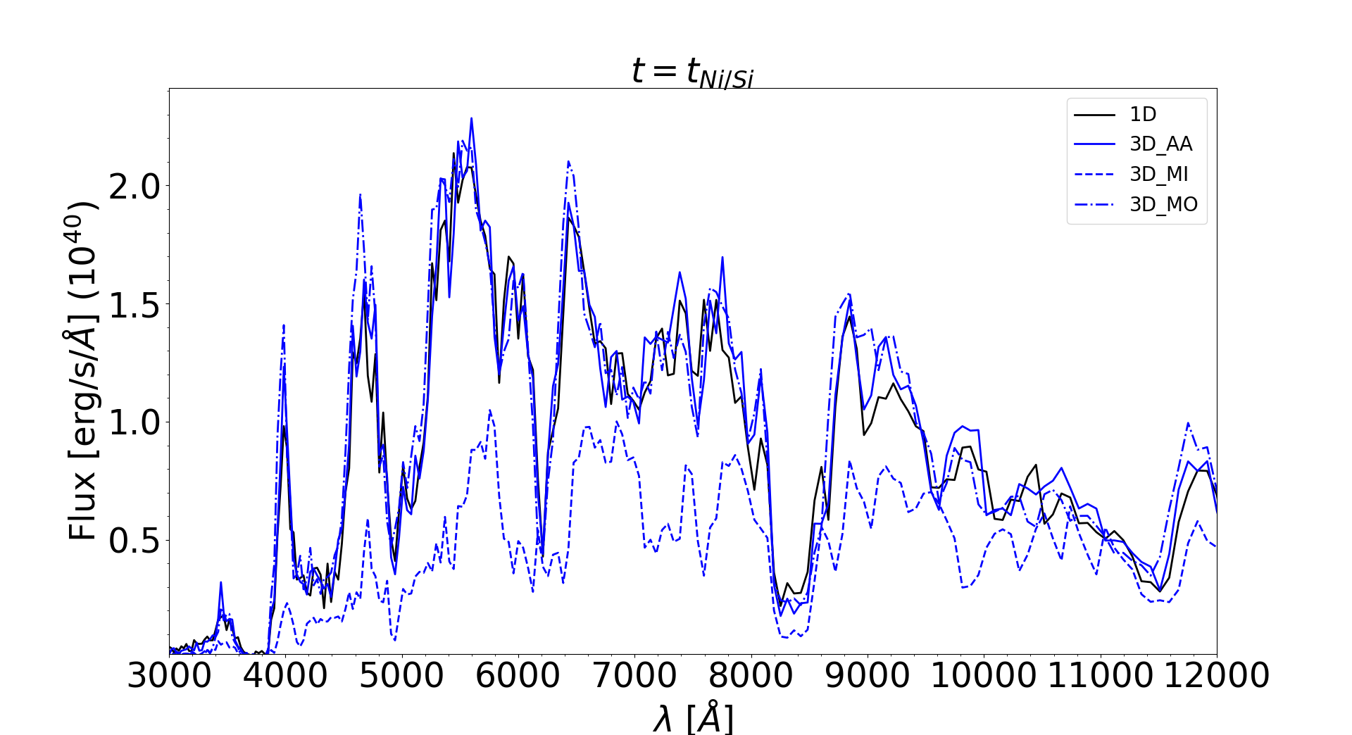 Figure 19