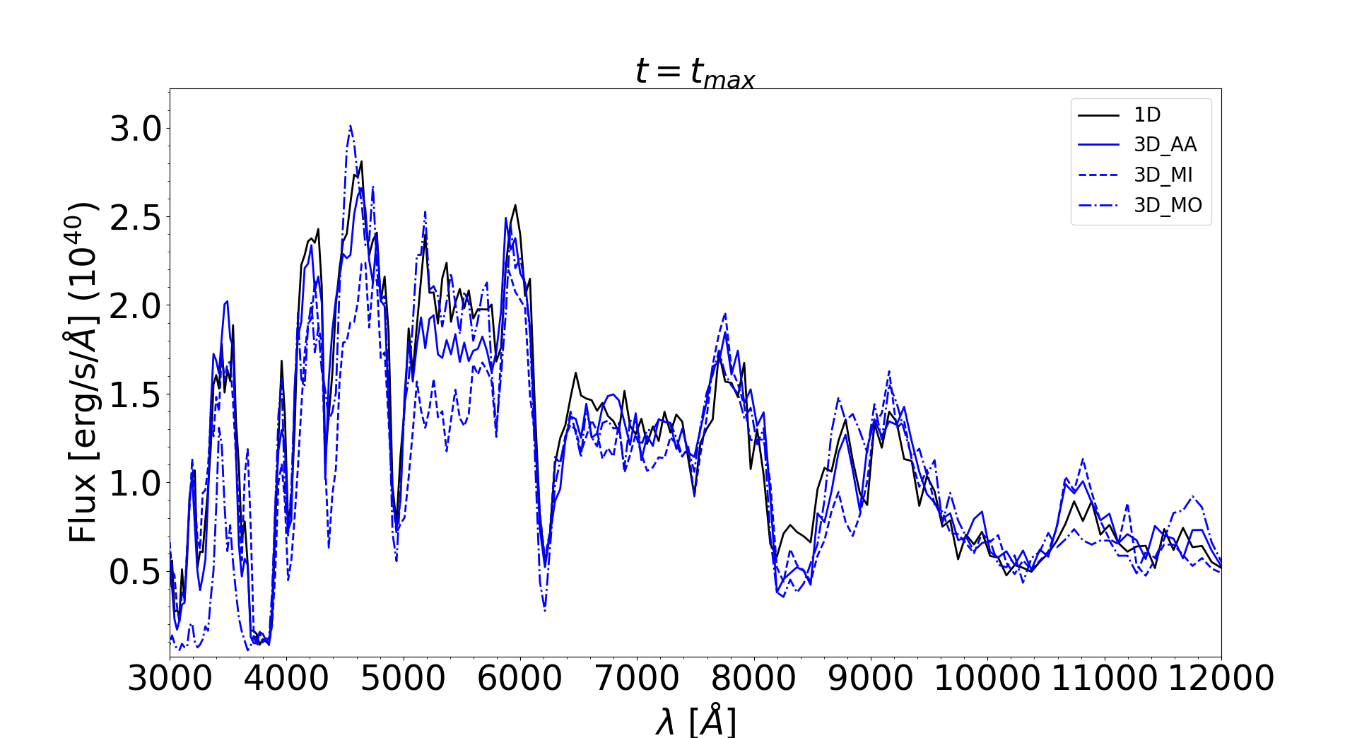 Figure 20