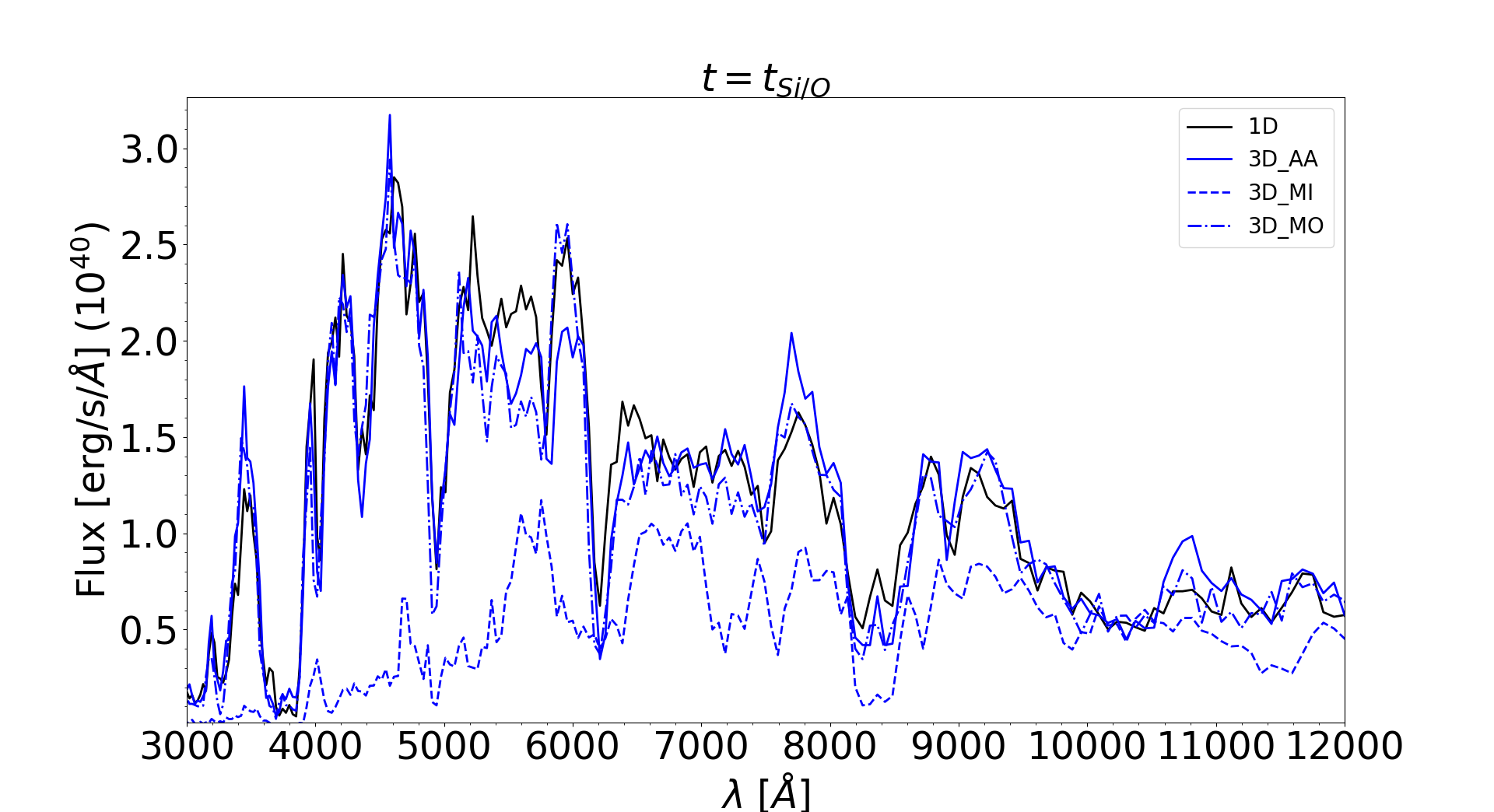 Figure 21
