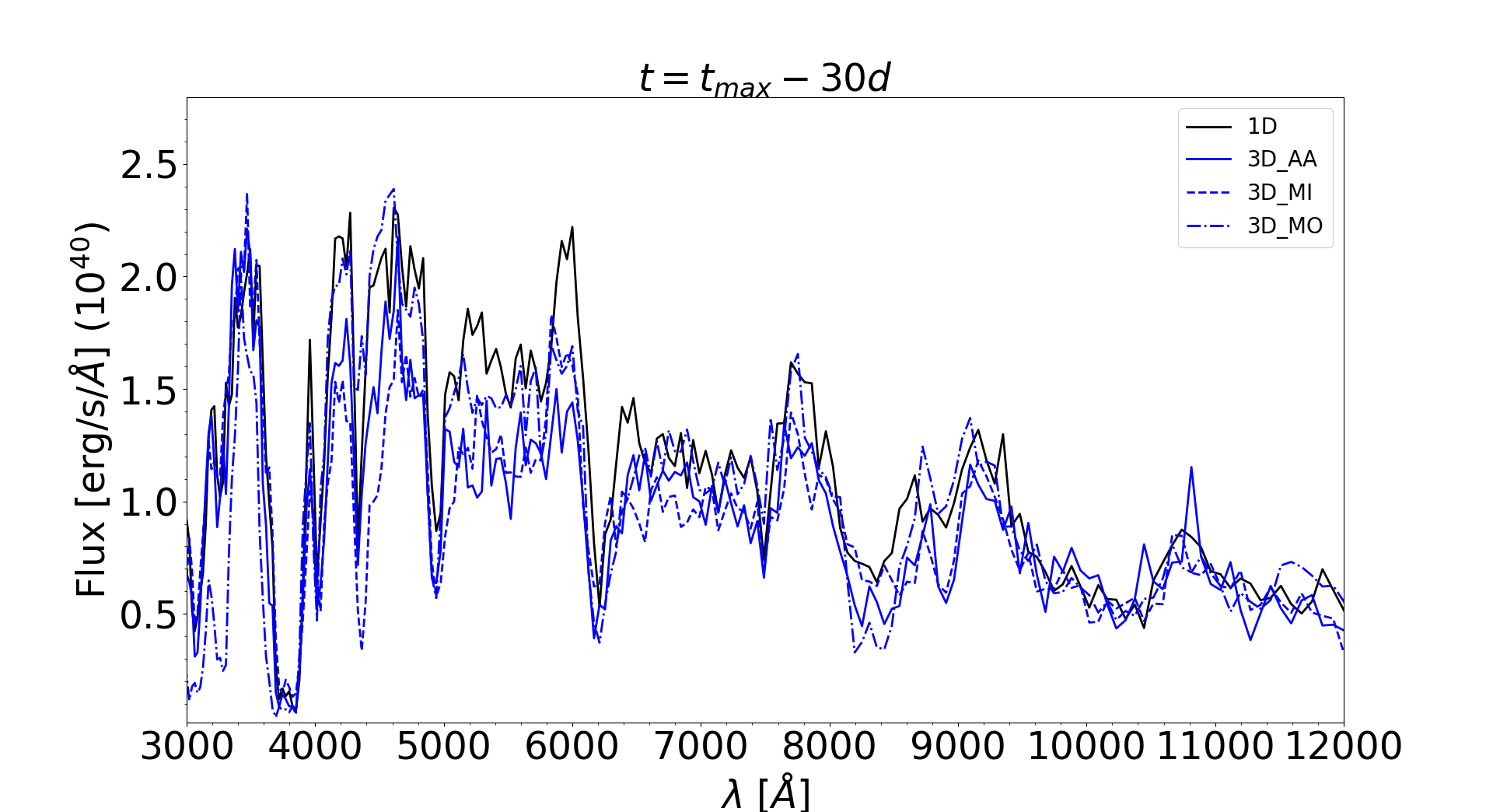 Figure 22
