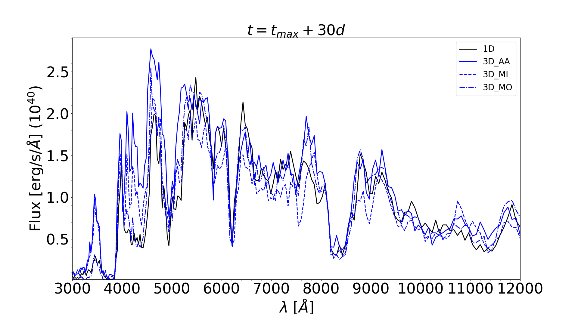 Figure 23