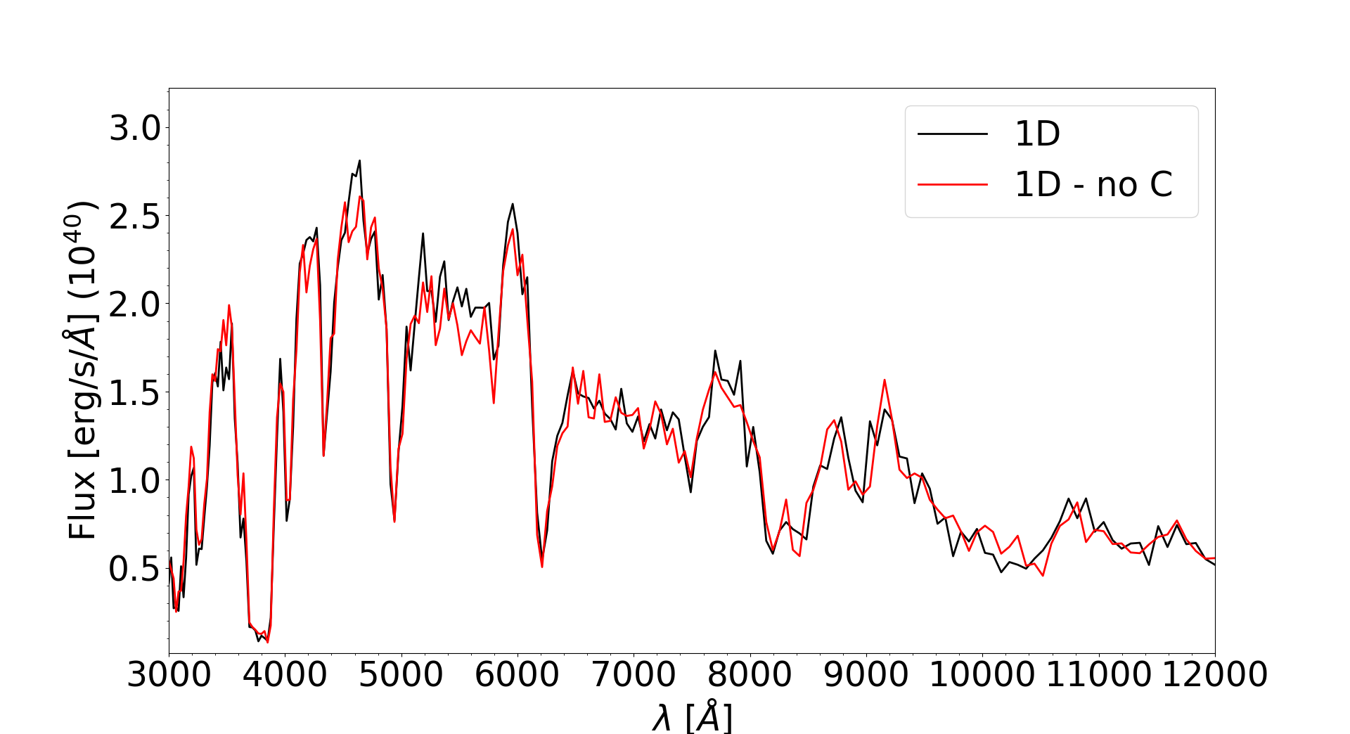 Figure 24