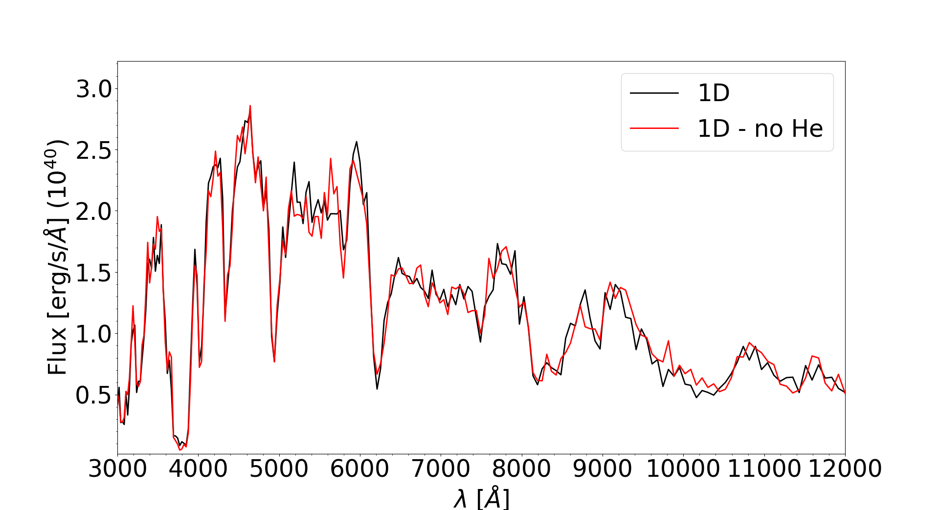 Figure 25