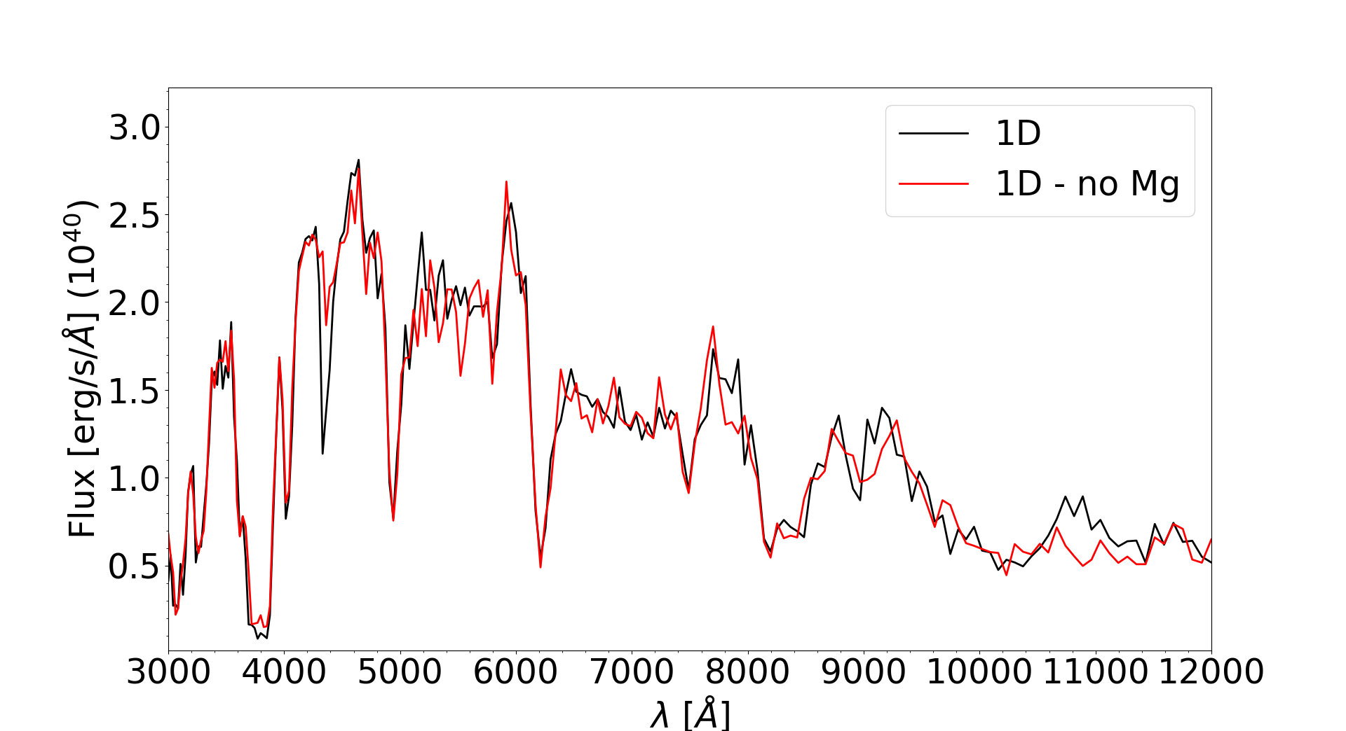 Figure 26