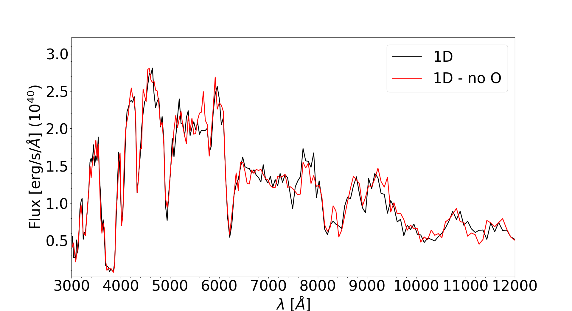 Figure 27