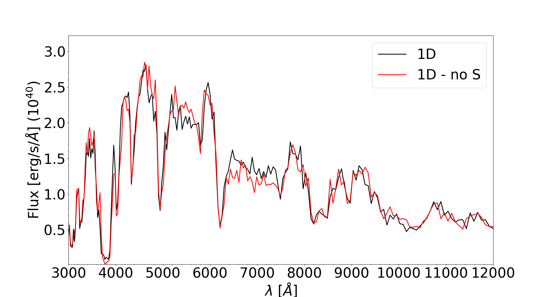 Figure 28