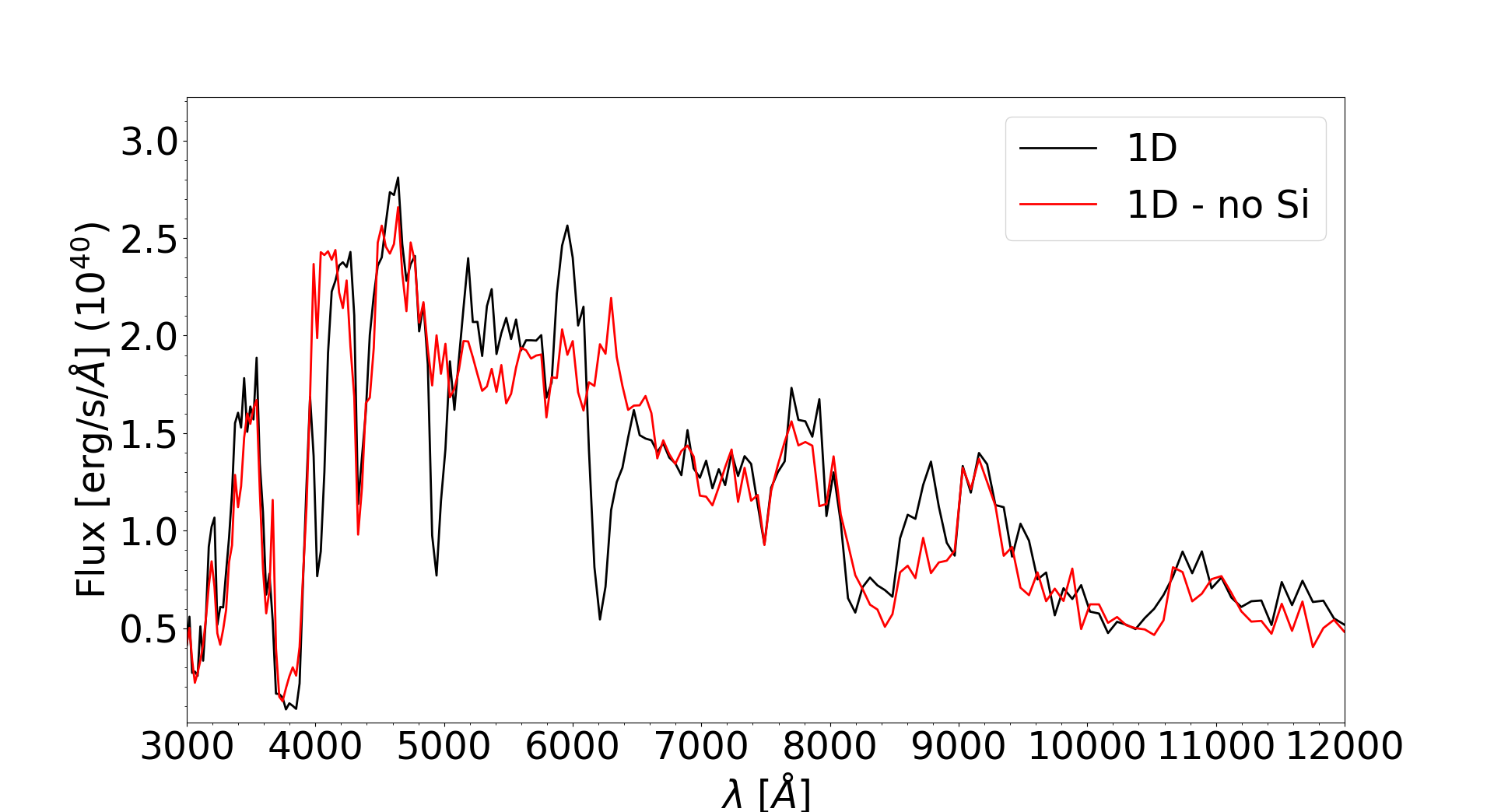 Figure 29