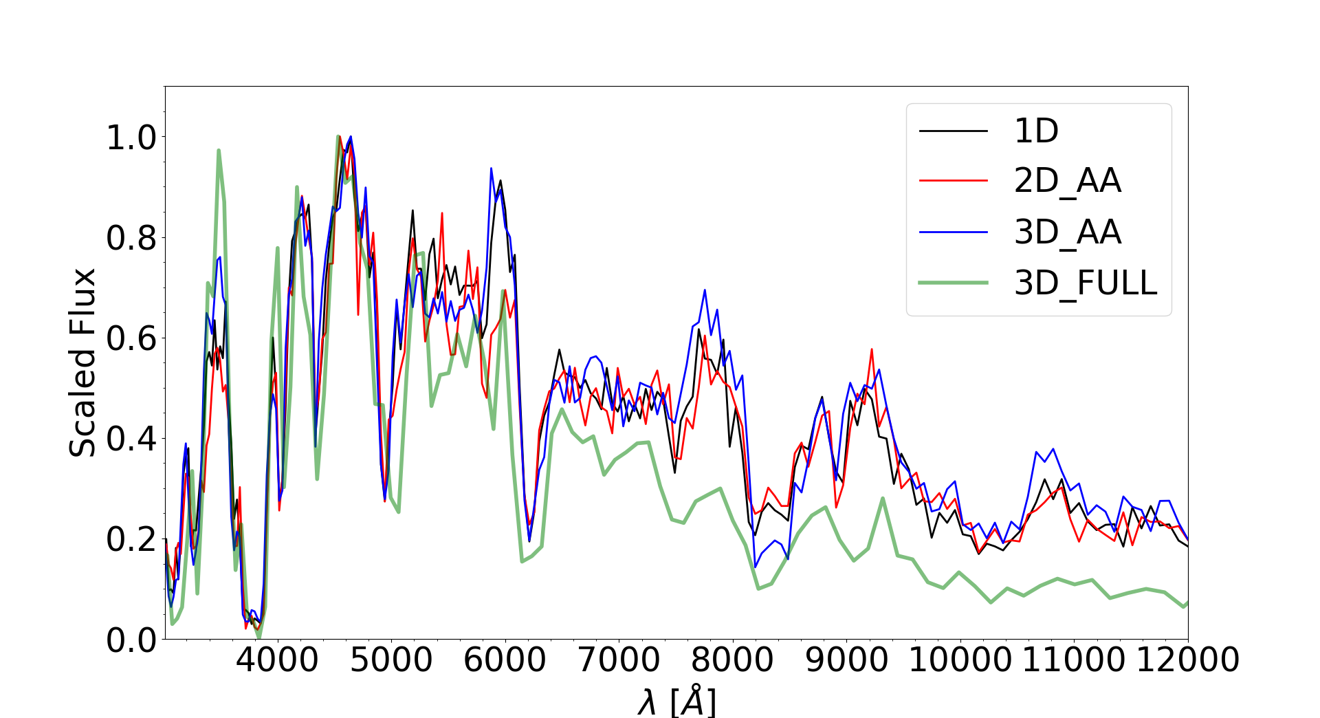 Figure 30