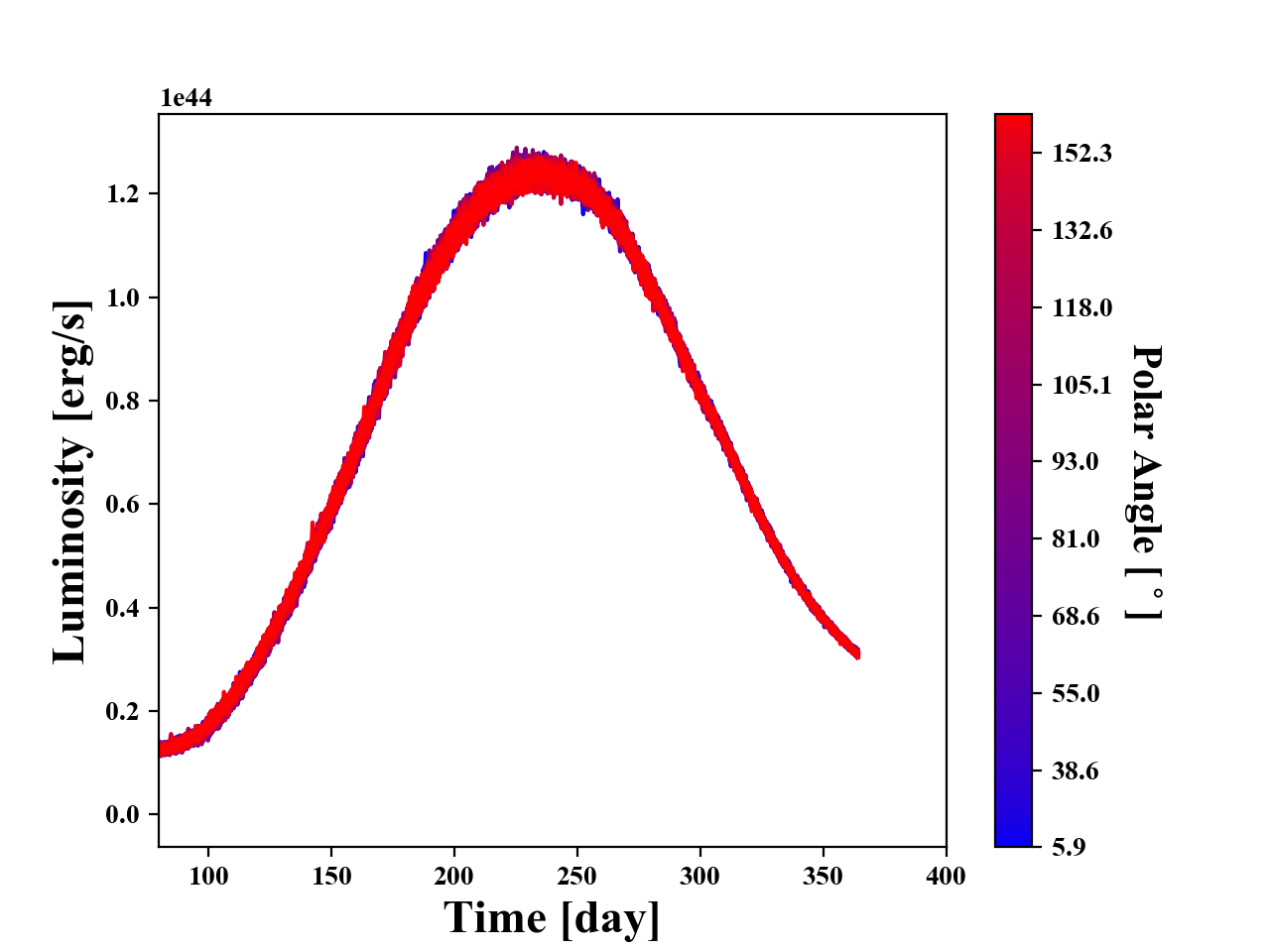 Figure 31