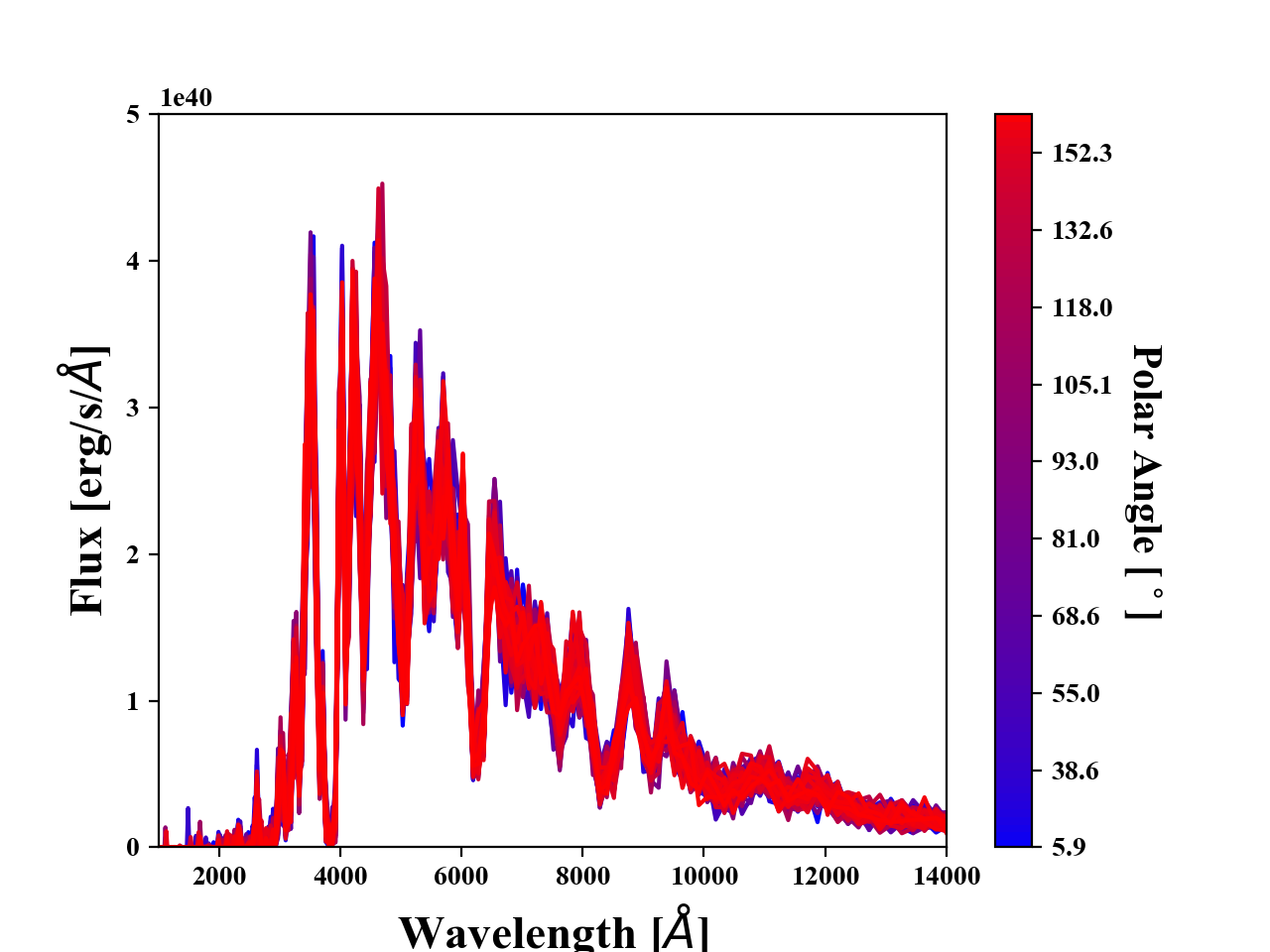 Figure 32