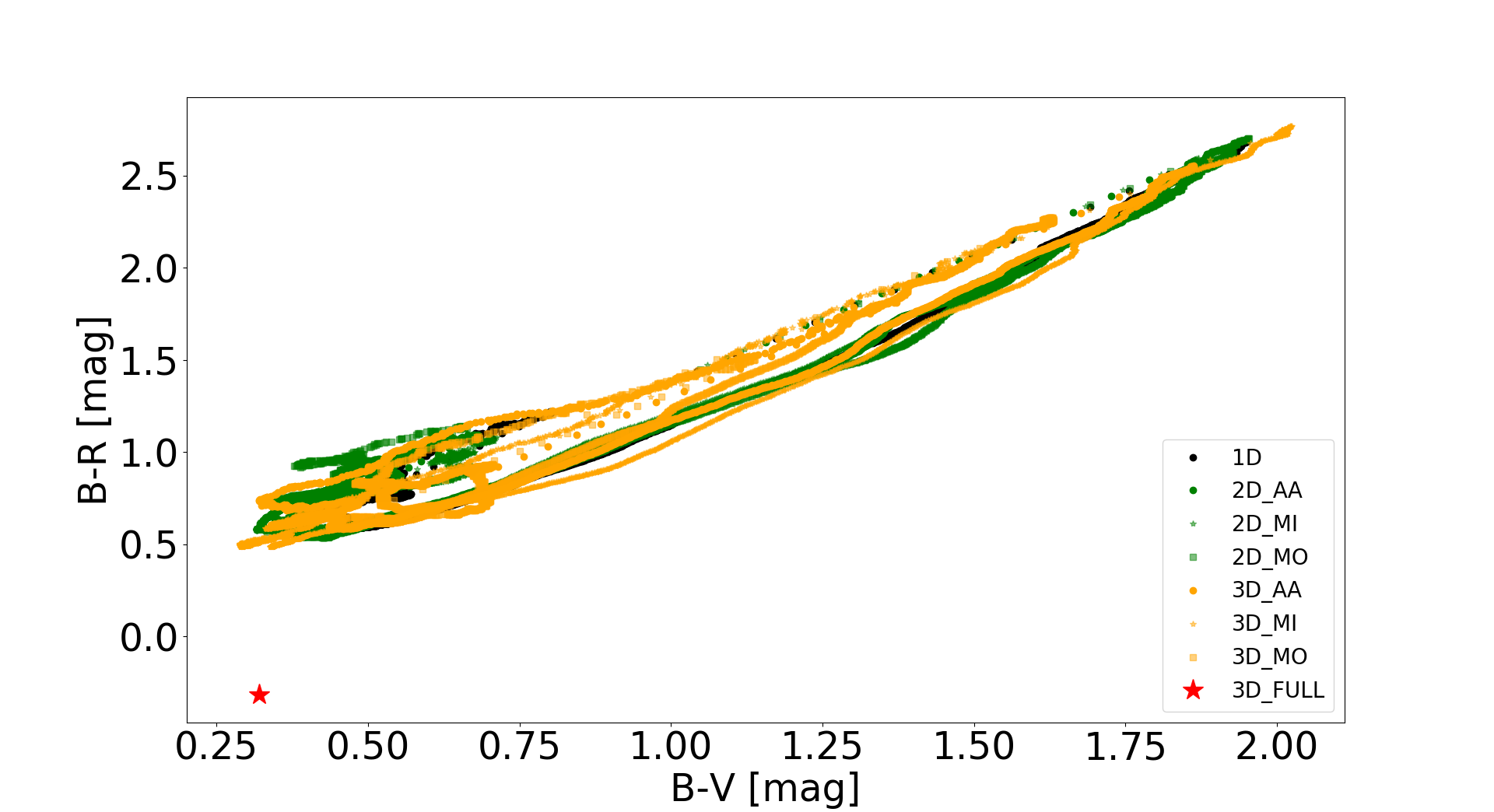 Figure 33