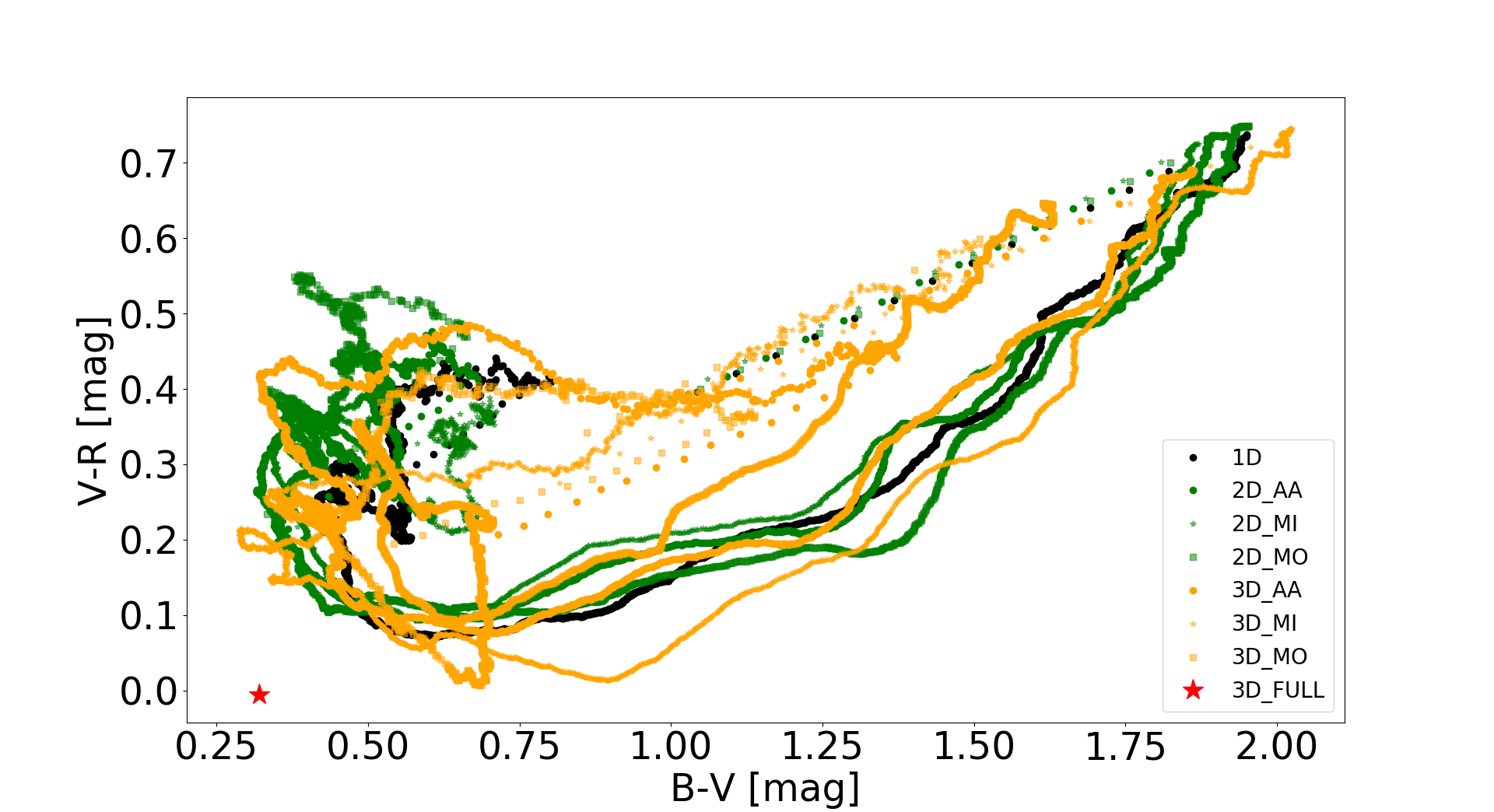 Figure 34