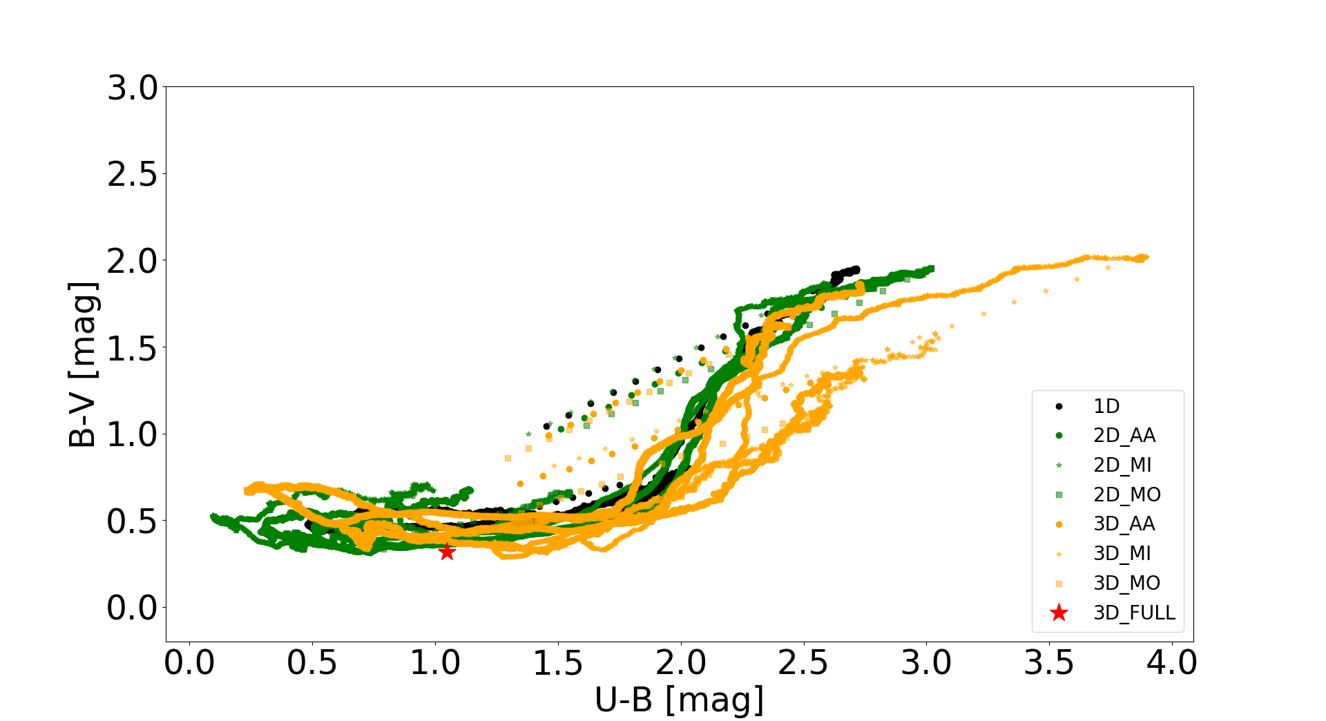 Figure 35