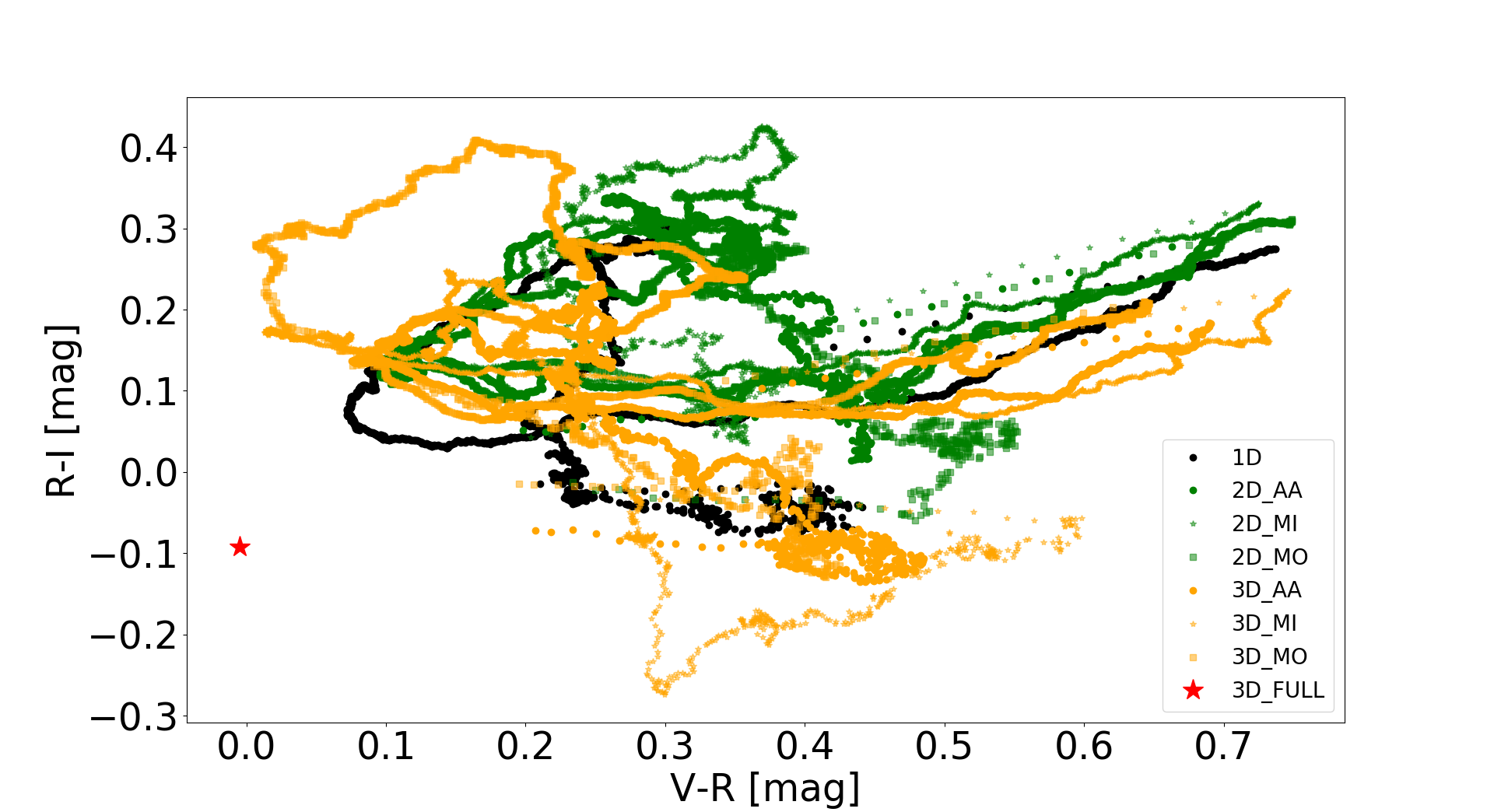Figure 36
